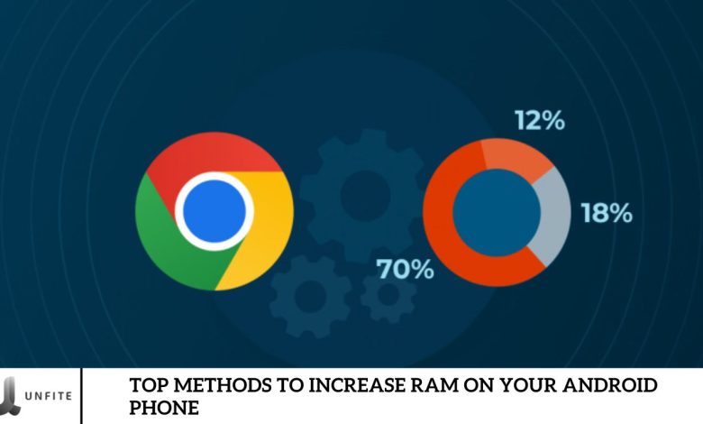 Top Methods to Increase RAM on Your Android Phone