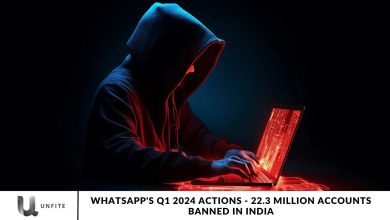 WhatsApp's Q1 2024 Actions - 22.3 Million Accounts Banned in India