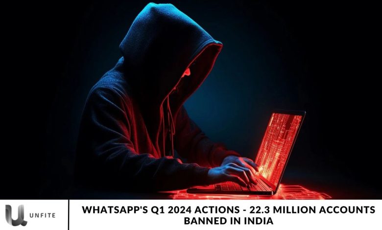 WhatsApp's Q1 2024 Actions - 22.3 Million Accounts Banned in India